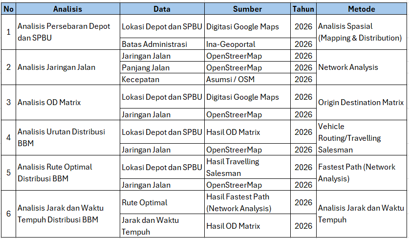 Tabel 1.  Variabel Penelitian