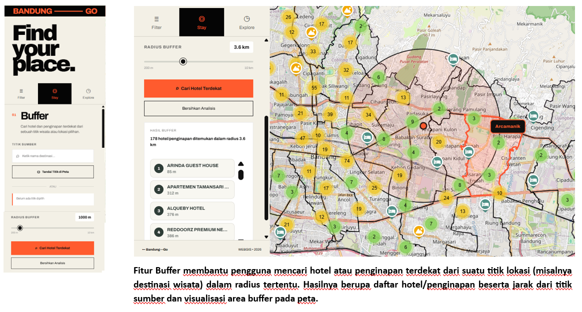 BUFFER MAP