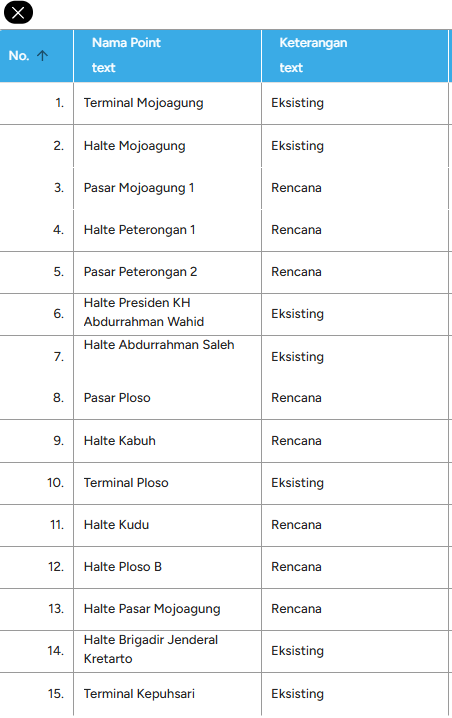 Rencana Titik Pemberhentian Potensial
