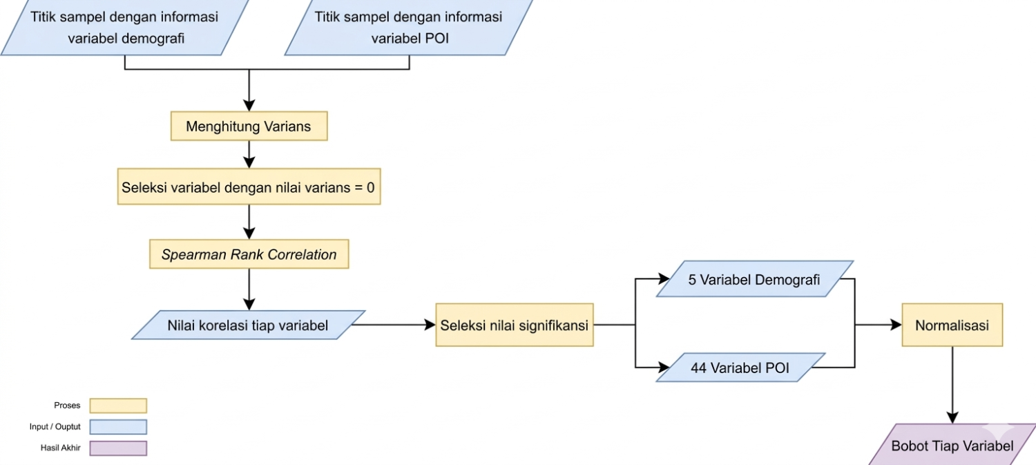 Alur Pengerjaan Tahap Uji Korelasi 