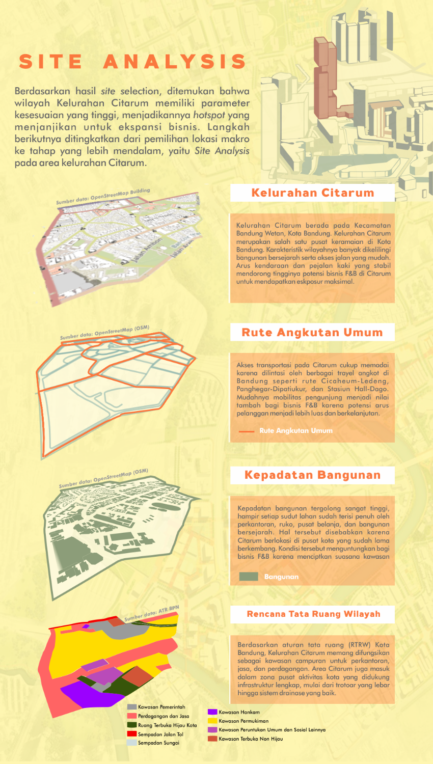 Site Analysis Kelurahan Citarum 
