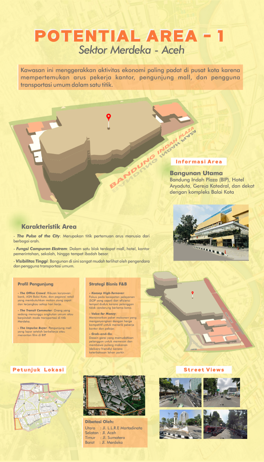 Site Analysis Kelurahan Citarum (2)