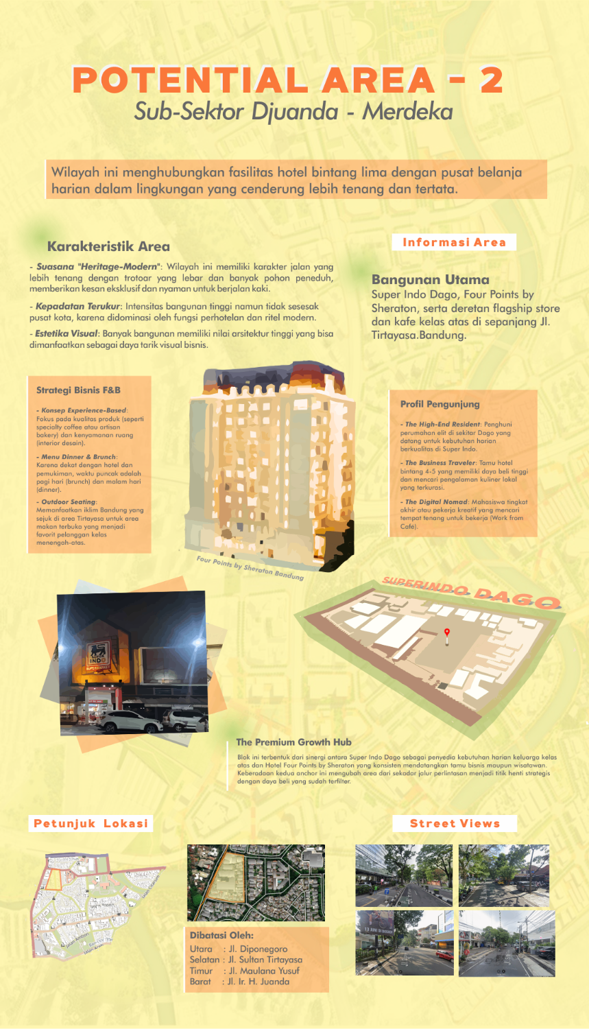 Site Analysis Kelurahan Citarum (3)