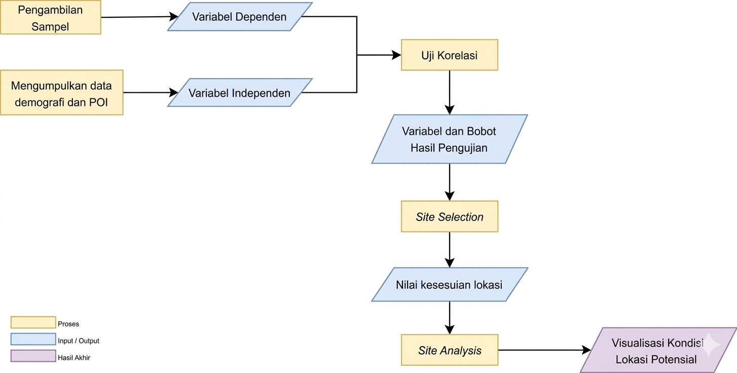 Diagram Alir Penelitian