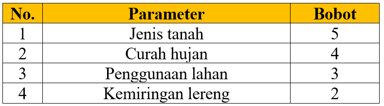 Parameter