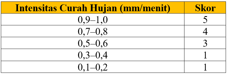 Curah Hujan