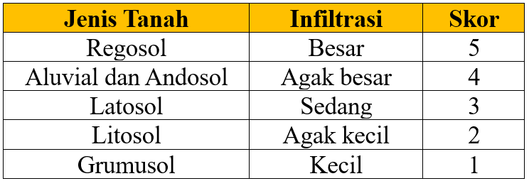 Jns tanah
