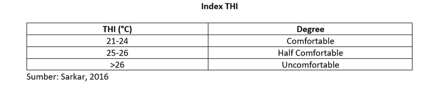 THI INDEX_MAPID
