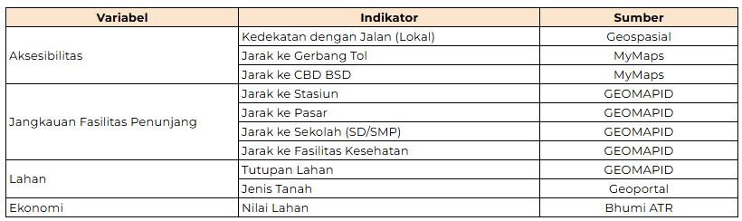 Data Penelitian