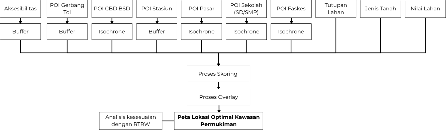 Kerangka Analisis