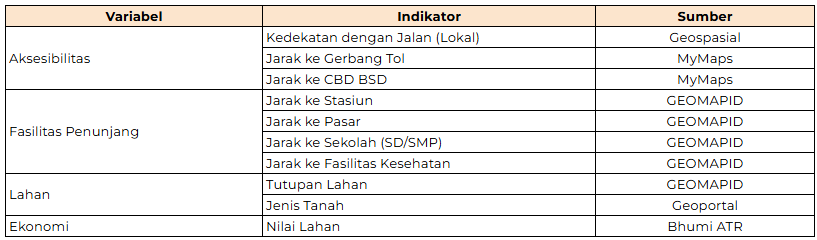 Data Penelitian