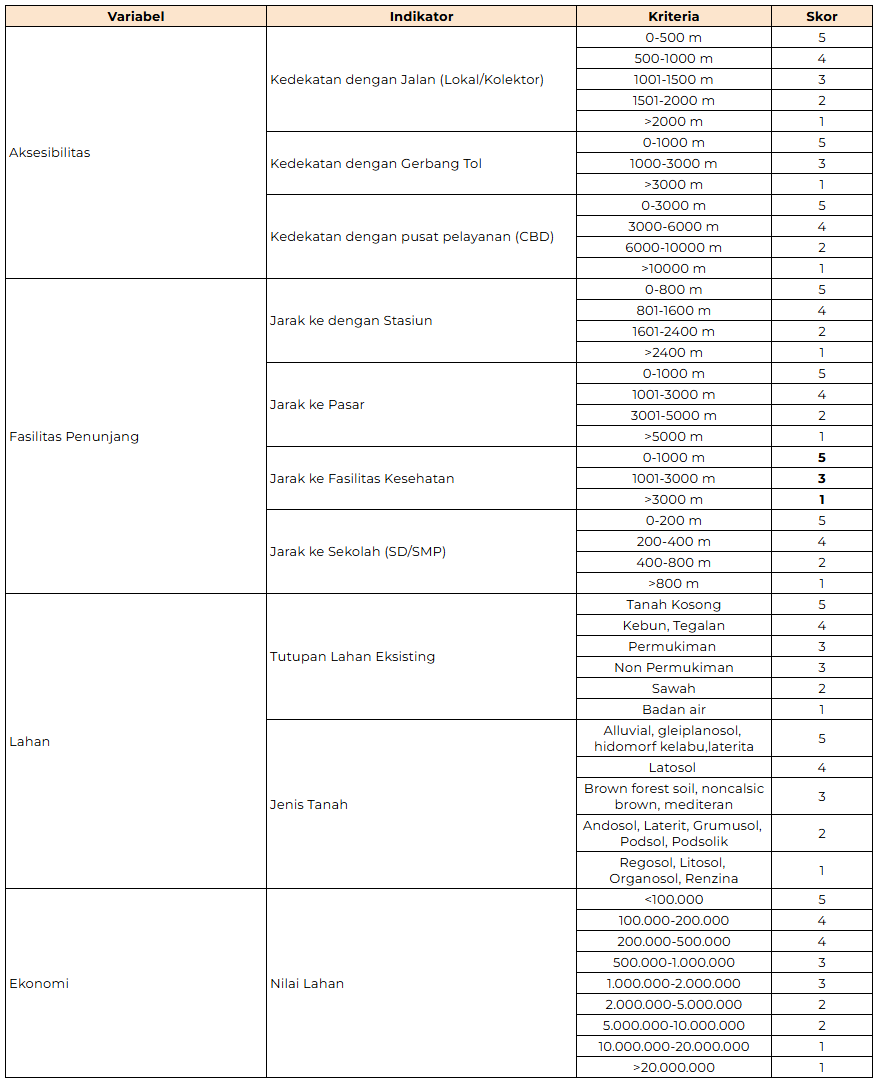 Metode Analisis