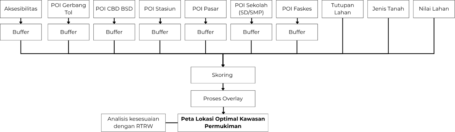 Kerangka Analisis