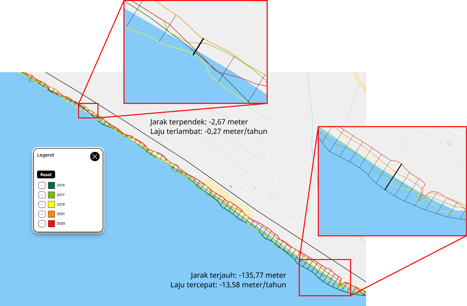 Detail transect dengan jarak dan laju minimum dan maksimum