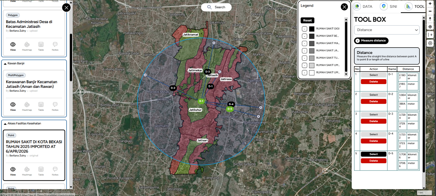 Rumah Sakit - Distance