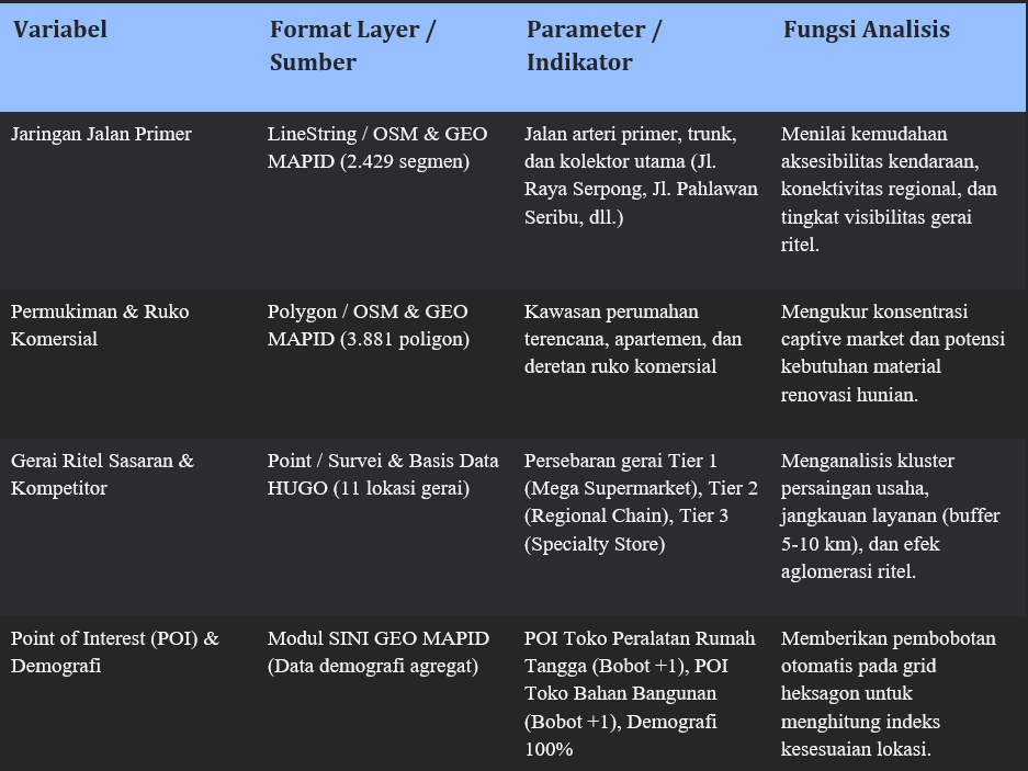 Tabel 1. Variabel dan Parameter Spasial Penelitian