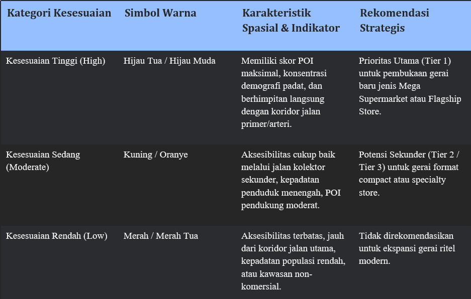 Tabel 2. Klasifikasi Zona Kesesuaian Lahan Berdasarkan Skor Heksagon Spasial