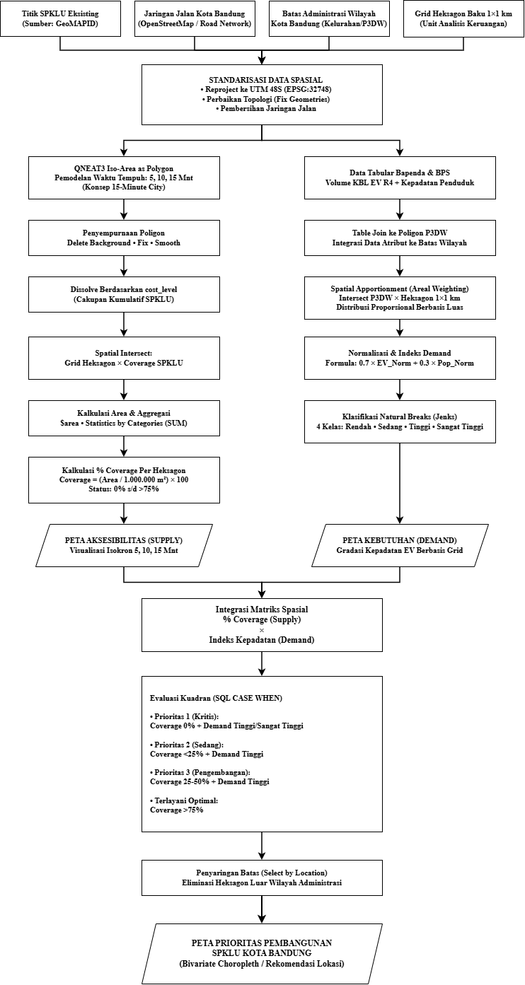 Diagram ALir