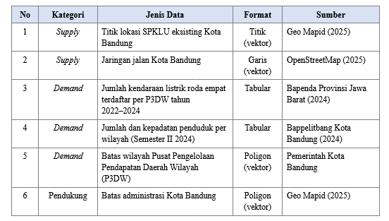 Tabel 1