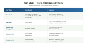 tech-stack-table