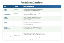 roadmap-table