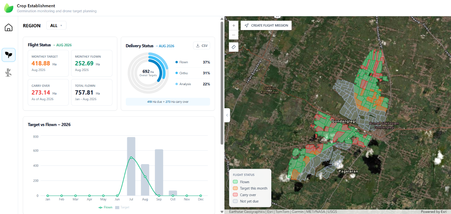Farm Intelligence Systems: Teknologi WebGIS untuk Menjawab Tantangan Industri Gula Tebu Indonesia