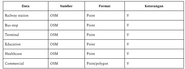 kebutuhan data