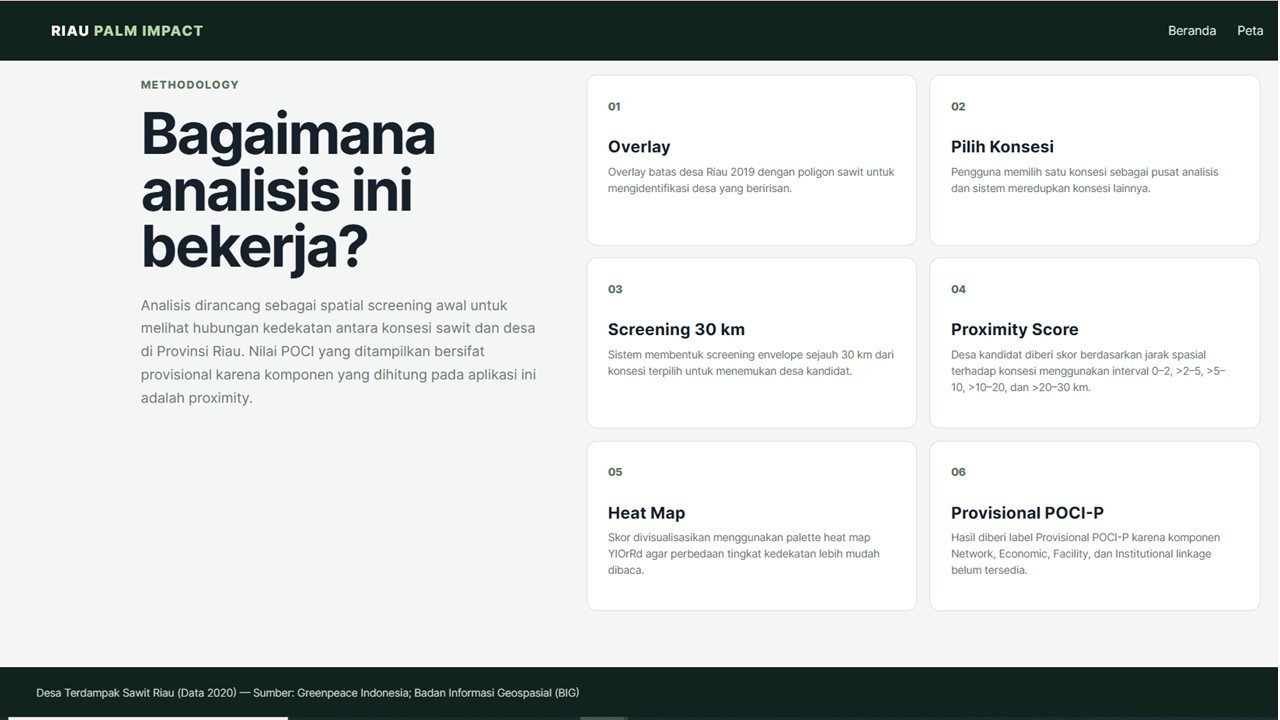 Riau Palm Impact