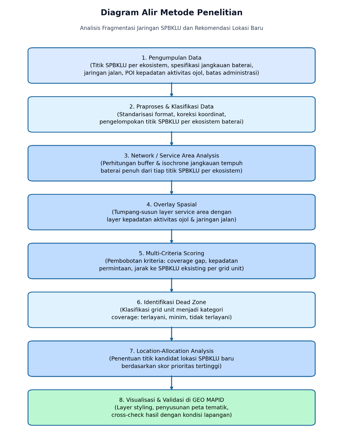 Diagram Alir