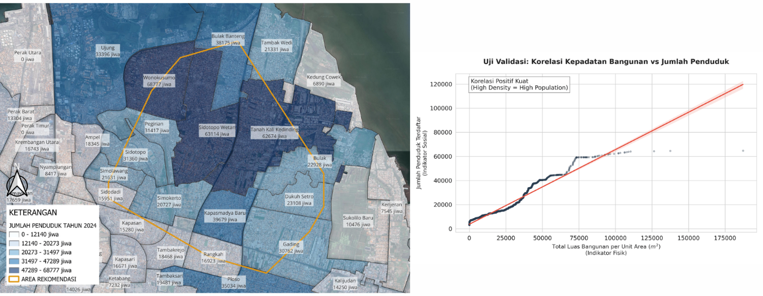validasi dengan data pembanging (data jumlah penduduk)