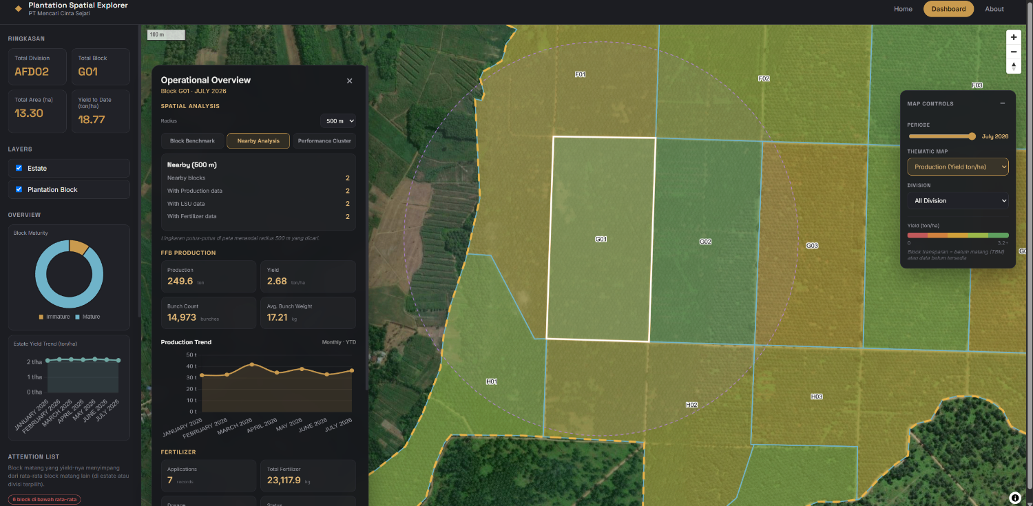 nearby analysis screenshoot