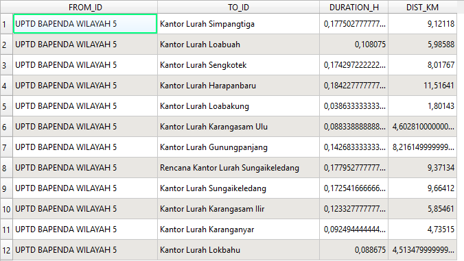 Gambar 5. Waktu dan jarak tempuh dari UPTD wilayah 5 ke titik standby pajak keliling