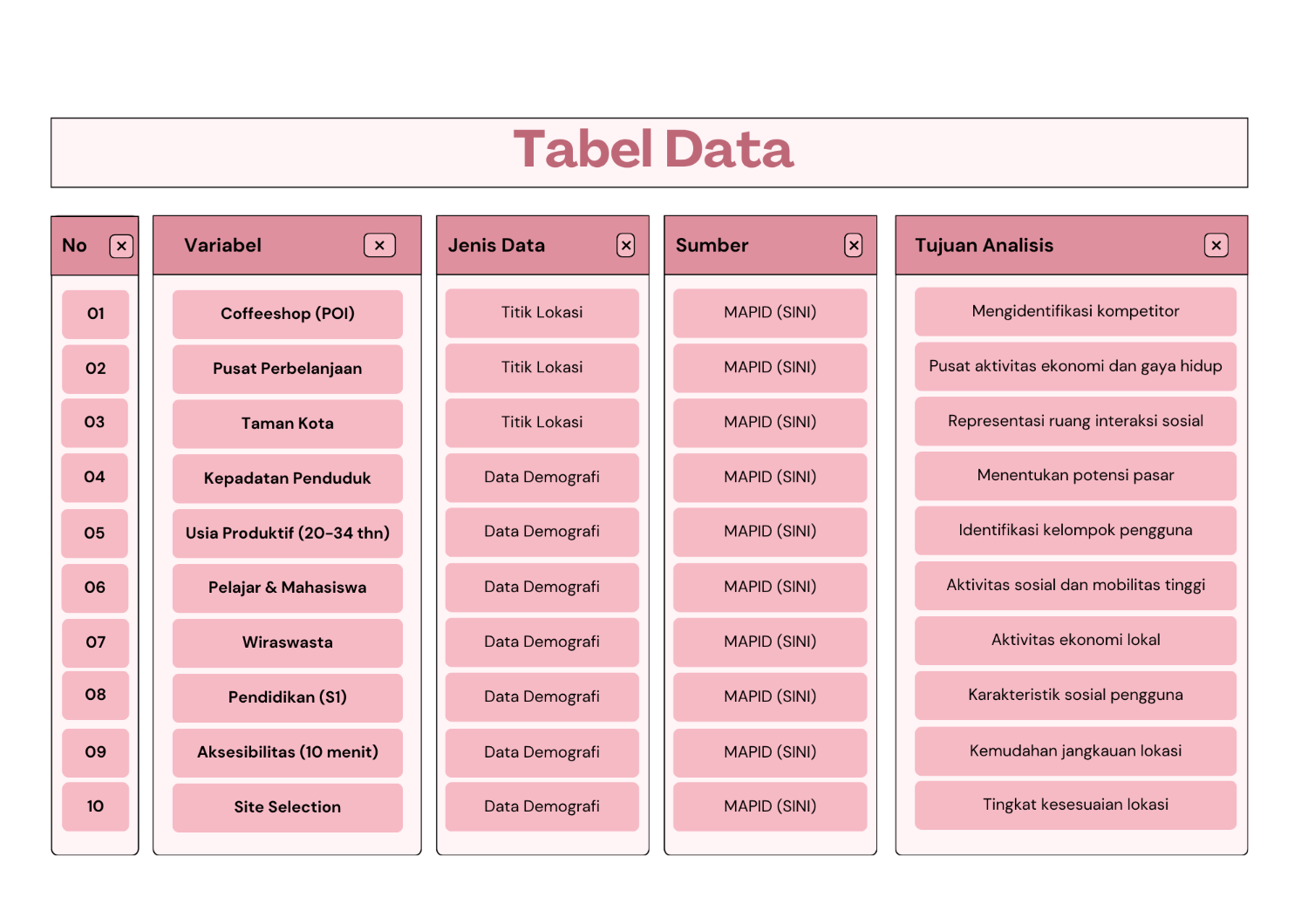 Tabel Data