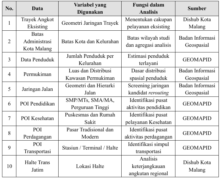 Tabel 1. Variabel Penelitian
