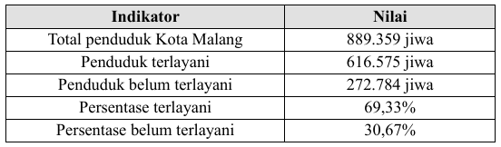 Tabel 2. Kondisi Pelayanan Angkot Eksisting 