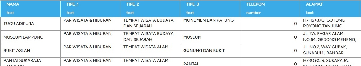 atribut lokasi wisata