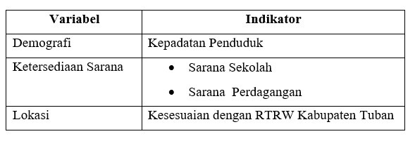 Variabel dan Indikator