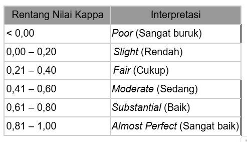 Tabel 4