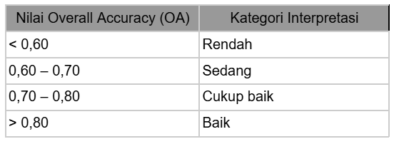 Tabel 5