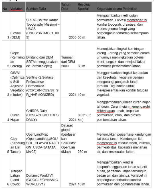 tABEL 1
