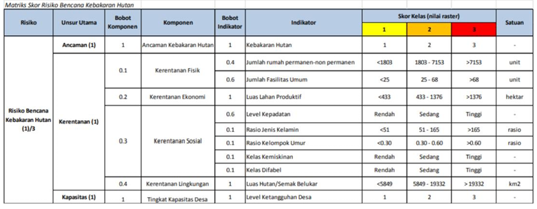 Perka BPBD 2 th 2012
