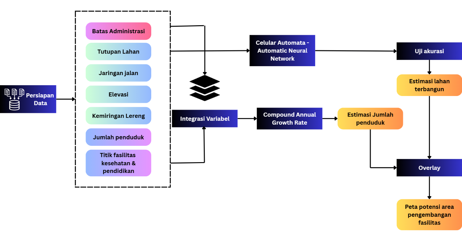 Diagram alir
