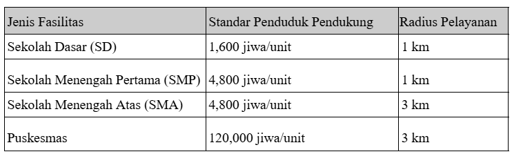 Tabel pelayanan