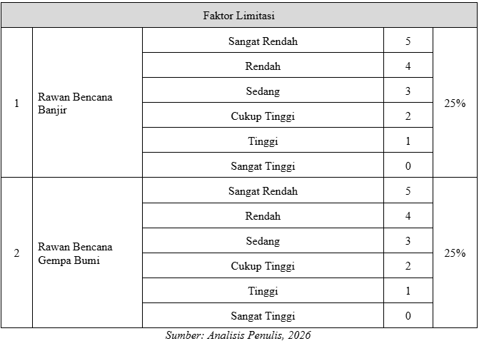 tabel 1 (2)