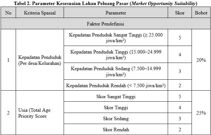 Tabel 2 (1)