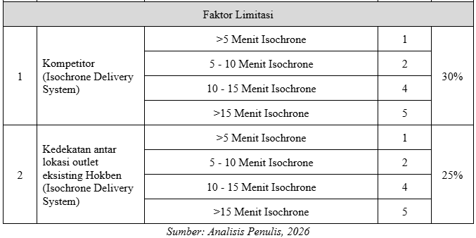 Tabel 2 (2)