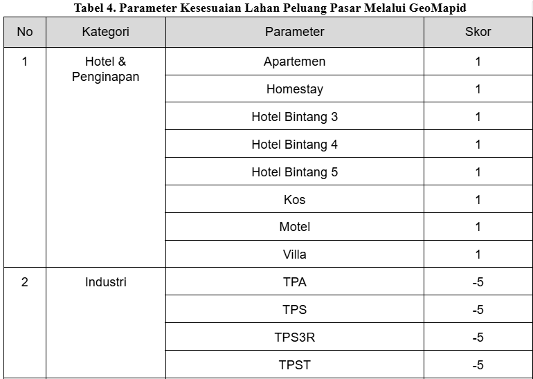 tabel a