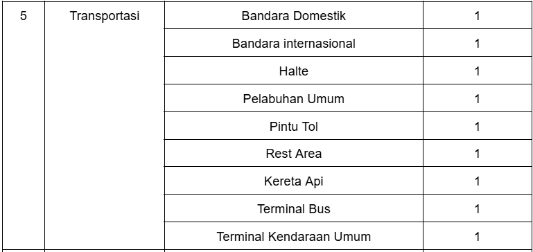 Tabel C