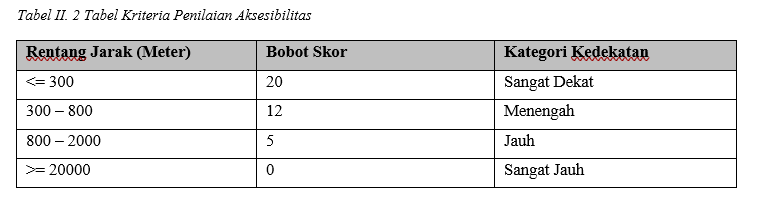 Kriteria Jarak