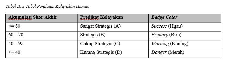Skoring Akhir